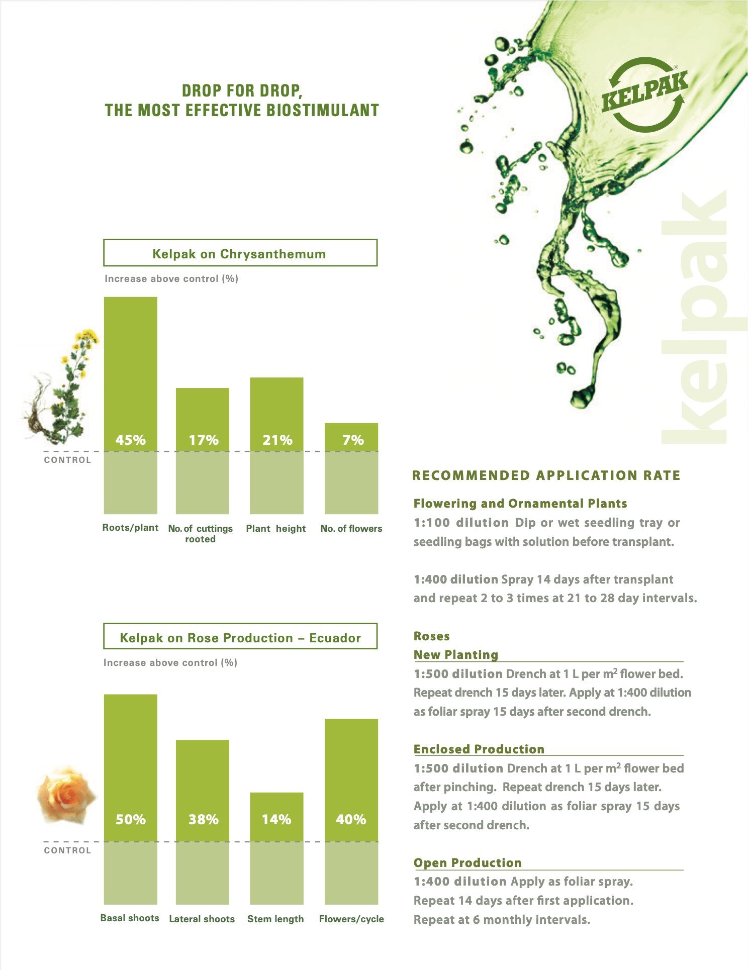 Kelpak - Liquid Seaweed Concentrate - SMUKHI